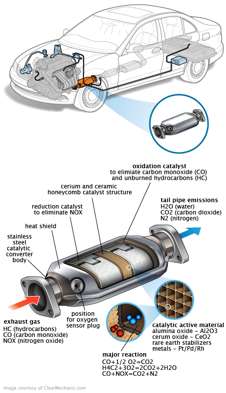 See C2039 repair manual