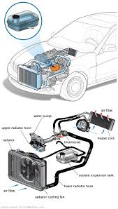 See C2039 repair manual